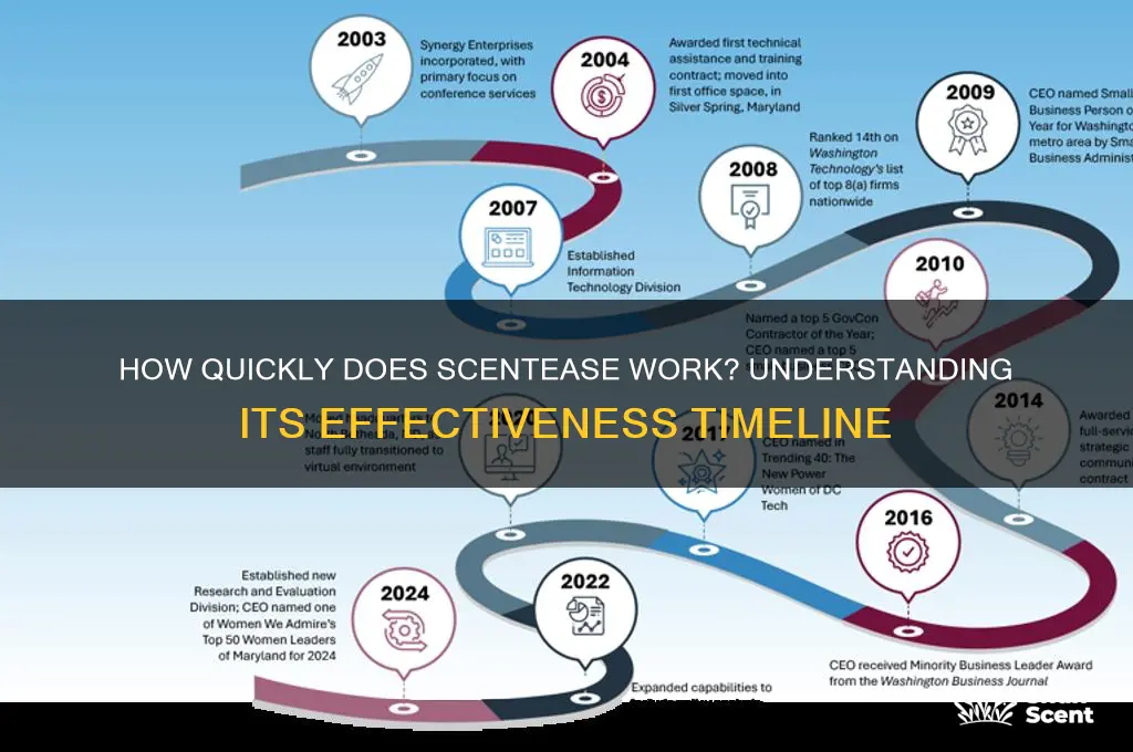 how long does it take scentease to work