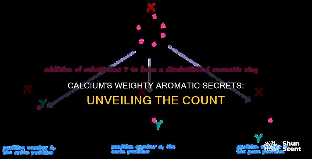 how many aroms are in 177g of calcium