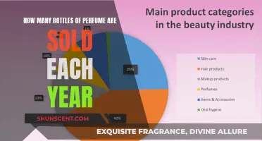 Exploring the Annual Sales of Perfume Bottles
