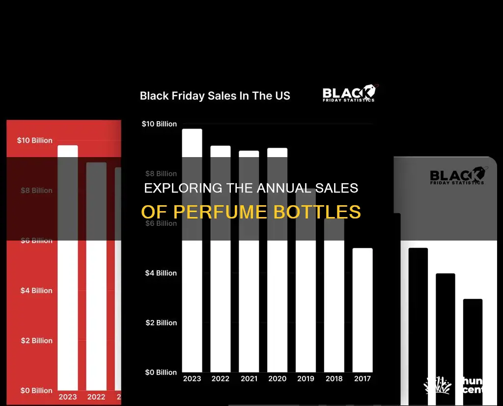 how many bottles of perfume are sold each year
