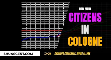 Exploring Cologne: Population and Its Significance