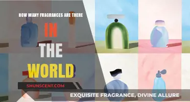 The Scent of the World: Exploring Fragrance Diversity