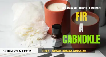 Creating Fragrant Candles: The Perfect Fragrance-to-Wax Ratio