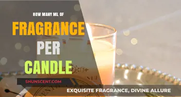 The Perfect Fragrance Intensity: Candle Oil Measurements