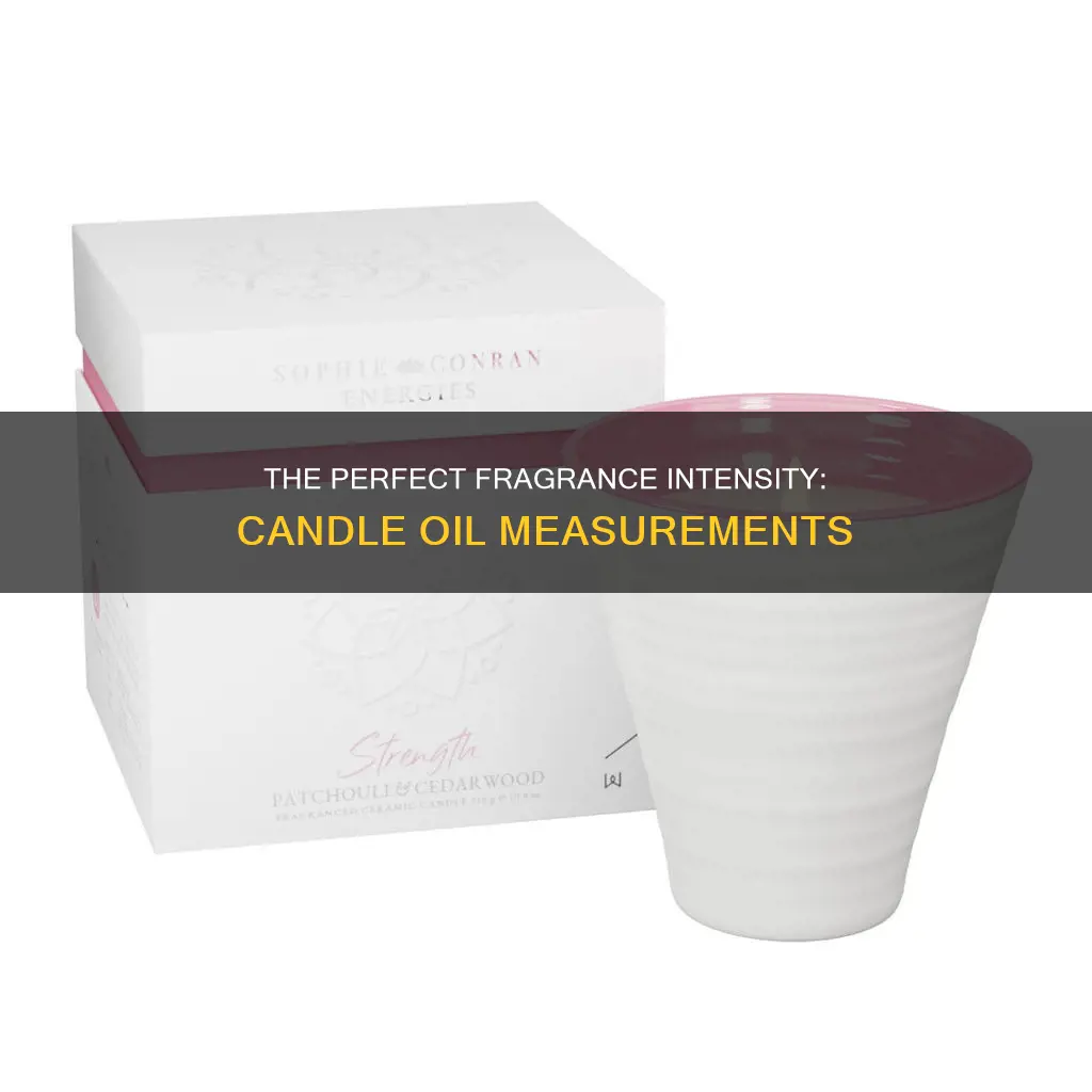 how many ml of fragrance per candle