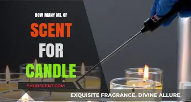 Perfect Scent Ratio: How Many ML of Fragrance for Candles?