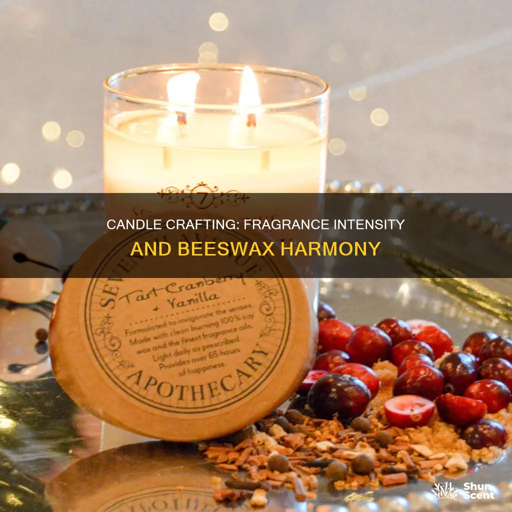 how many ounces of fragrance per 8 ounce beeswax candle