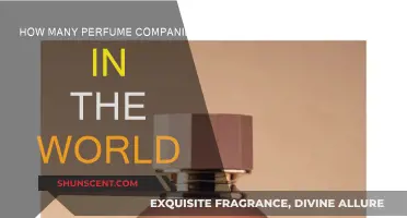 Exploring the World's Diverse Perfume Companies