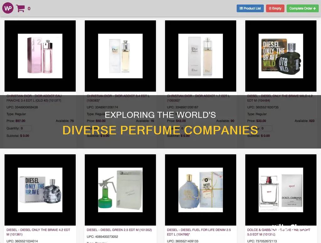 how many perfume companies in the world