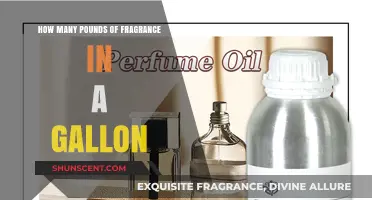 Fragrance Concentrate: Gallon's Weight and Volume Mystery