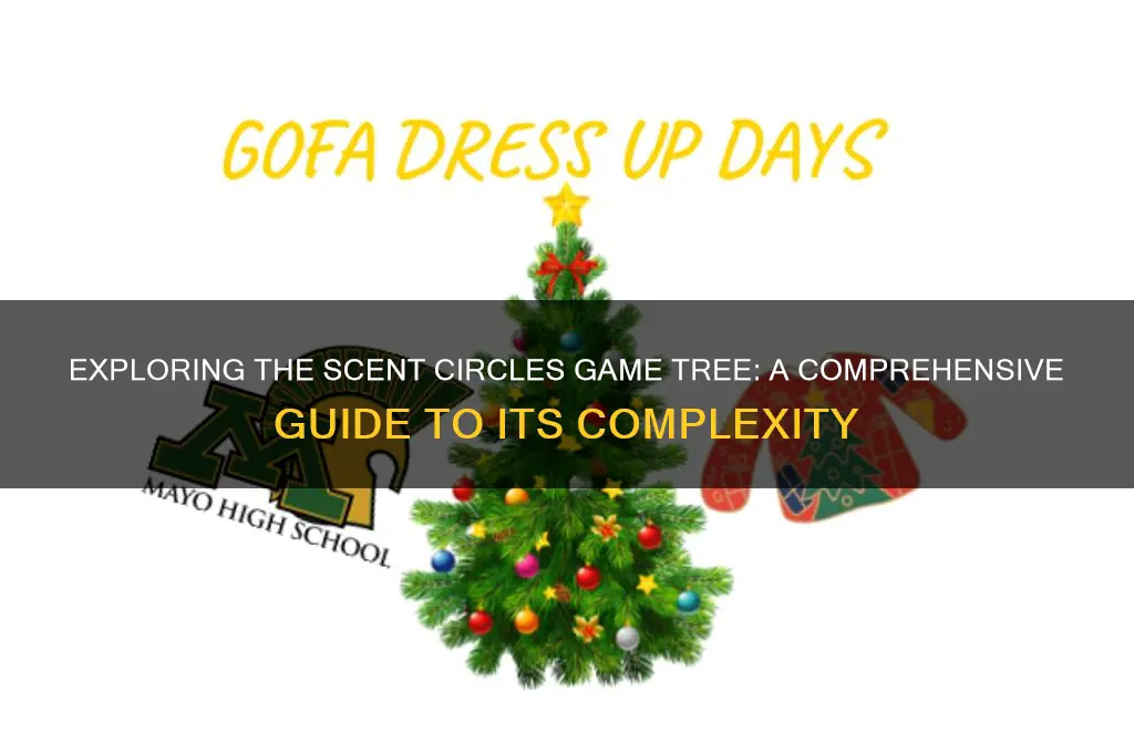 how many scent circles game tree