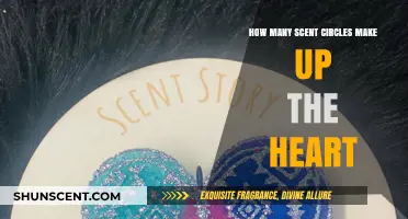 Unveiling the Aromatic Mystery: Scent Circles Composing the Heart's Essence
