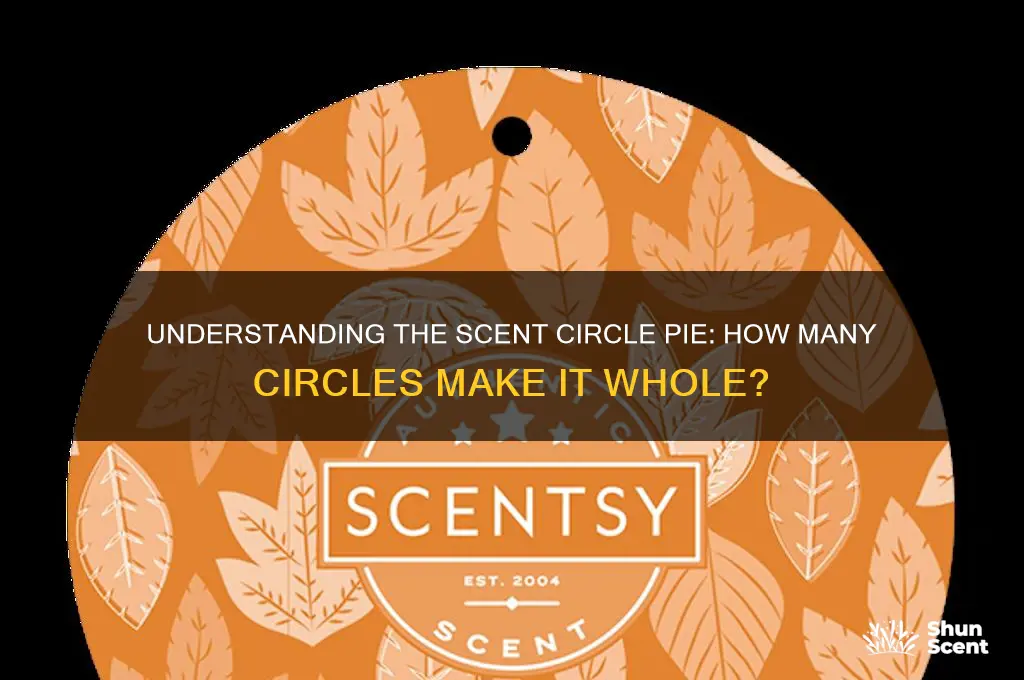 how many scent circles make up the pie