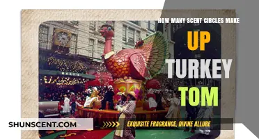 Unveiling Turkey Tom's Scent Circle Mystery: A Comprehensive Breakdown