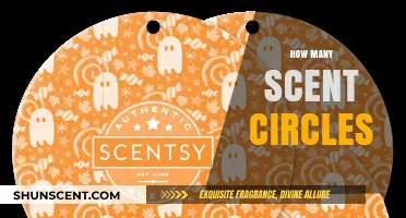 Understanding the Ideal Number of Scent Circles for Effective Fragrance