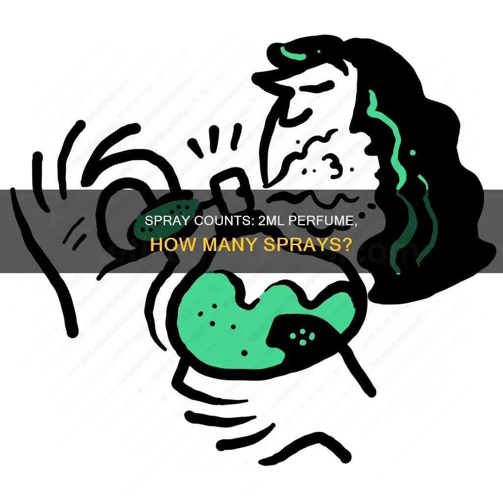how many sprays in 2 ml perfume