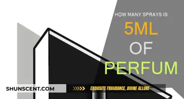 Understanding Your Perfume: Sprays to Milliliters