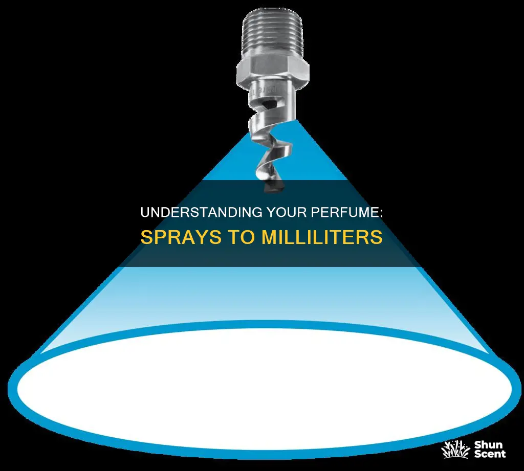 how many sprays is 5ml of perfume