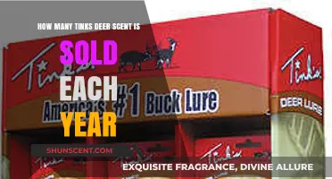 Annual Sales of Tink's Deer Scent: A Hunter's Favorite