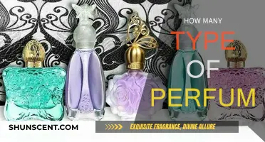 Explore the World of Diverse Perfumes