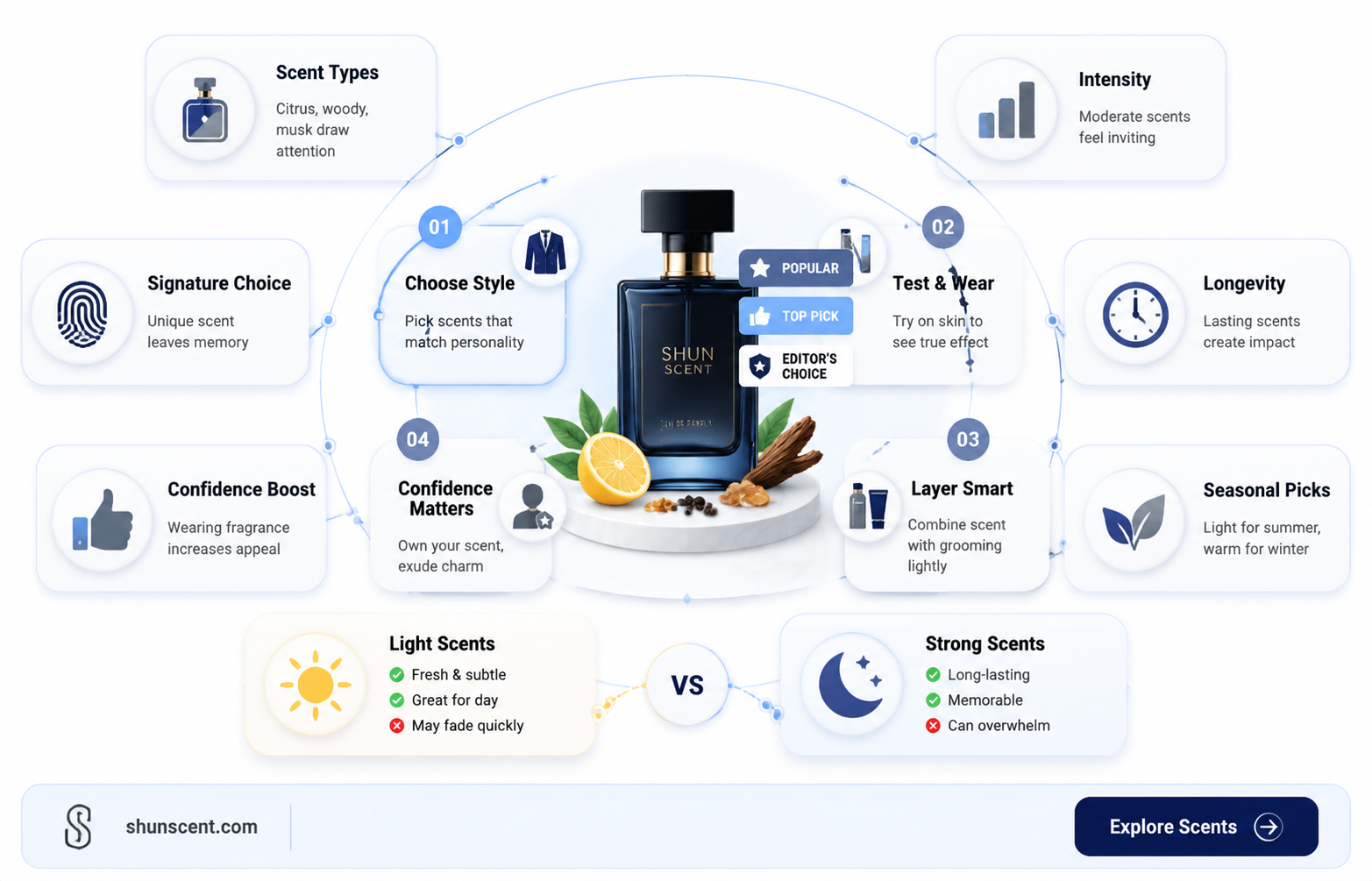 are guys perfume targeted to attract women