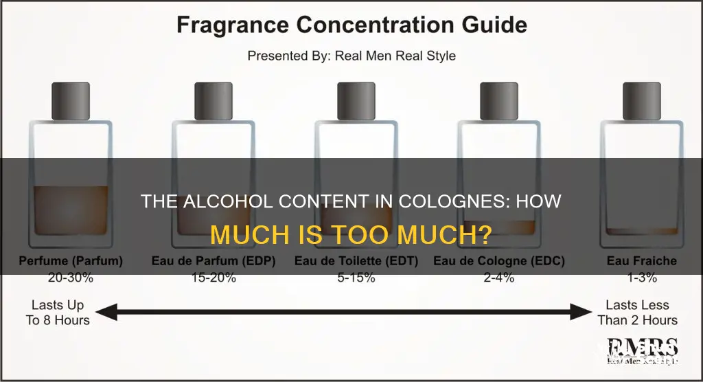 how much alcohol is in cologne