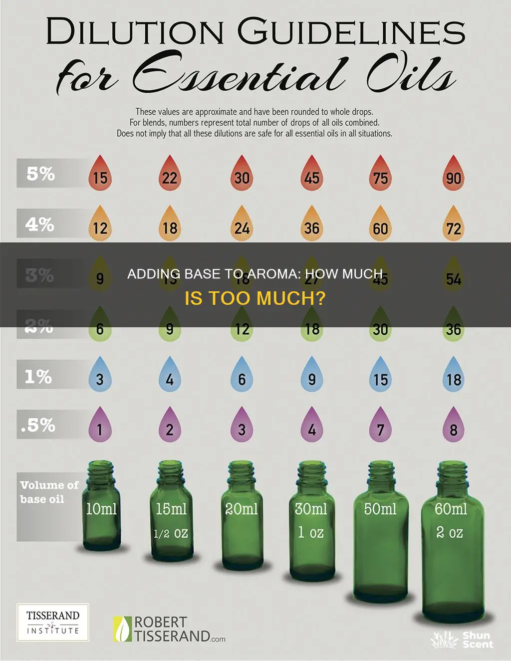 how much base to add to 20 ml aroma