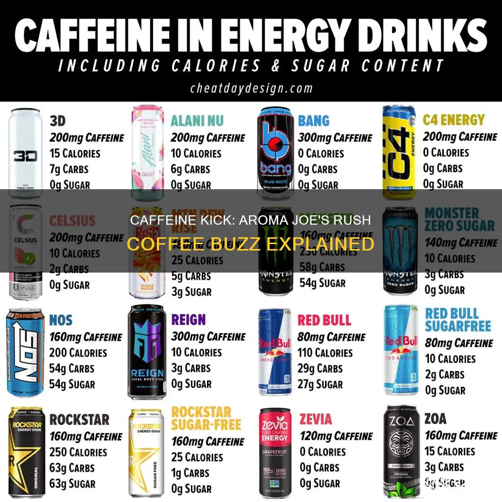 how much caffeine in an aroma joe