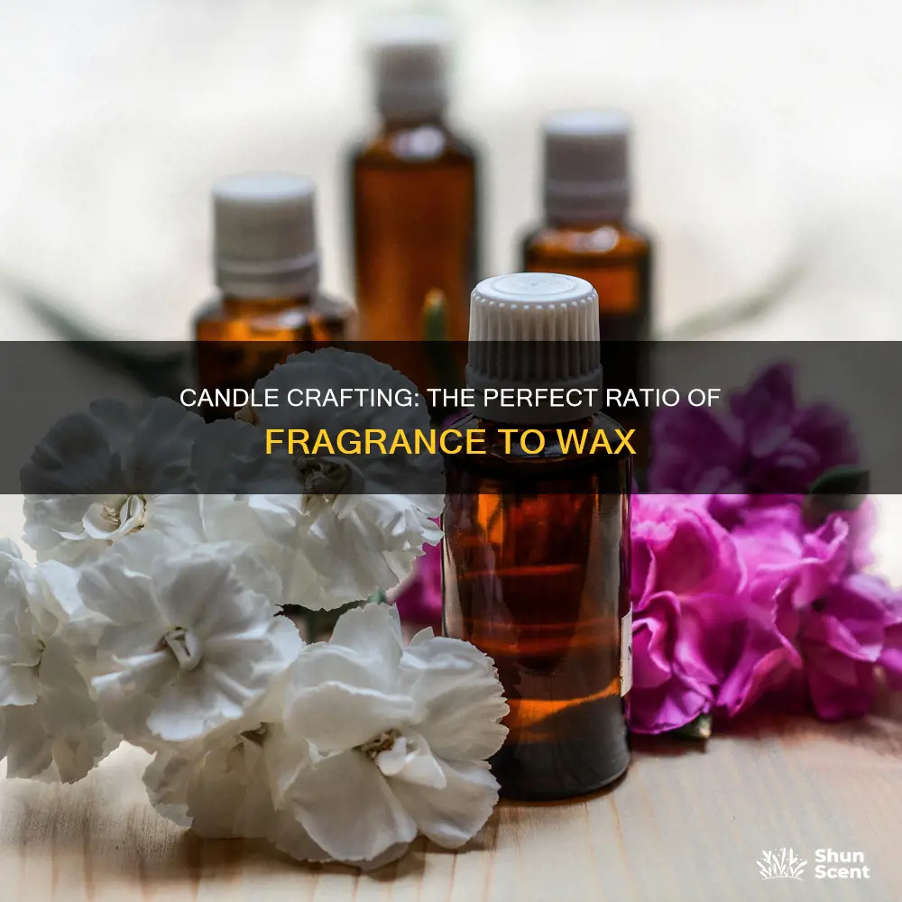 how much candle fragrance to wax