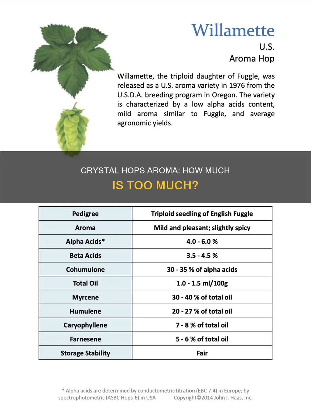 how much crystal hops aroma