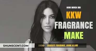 Kkw Fragrance's Success: Unveiling the Profits