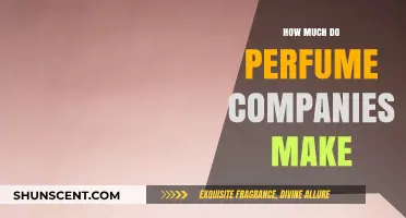 The Profitable World of Perfume Companies