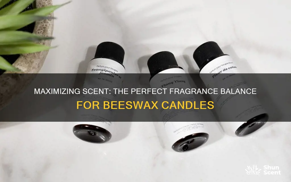 how much fragrance can you add to beeswax candles