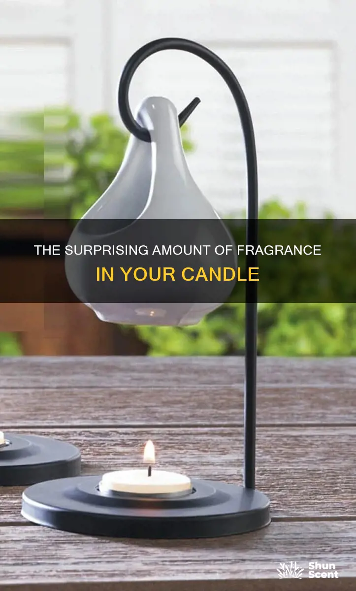 how much fragrance candle drops