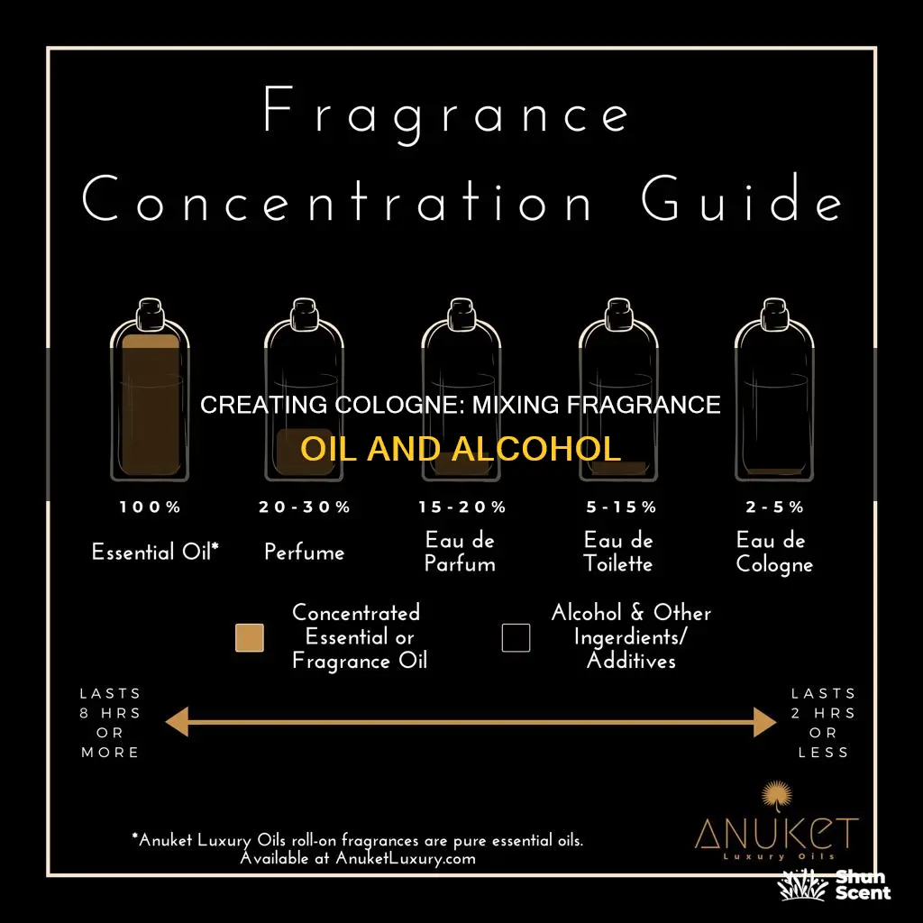 how much fragrance oil per ounce of alcohol for cologne