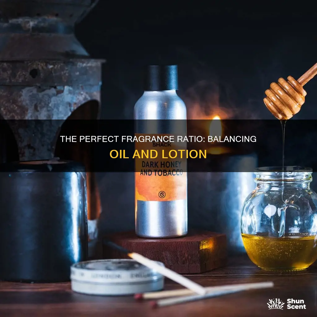 how much fragrance oil per pound lotion base