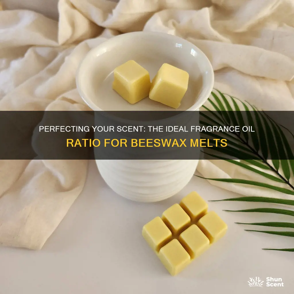 how much fragrance oil to add to beeswax melts