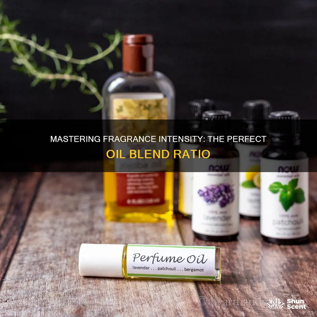 how much fragrance oil to add to carrier oil