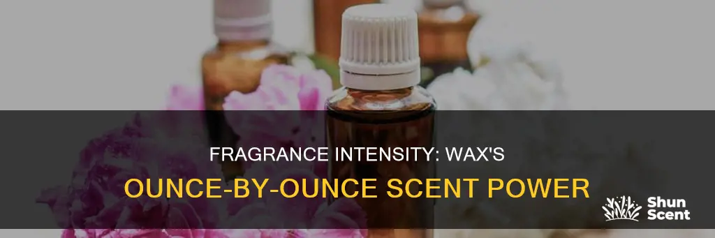 how much fragrance per ounce of wax