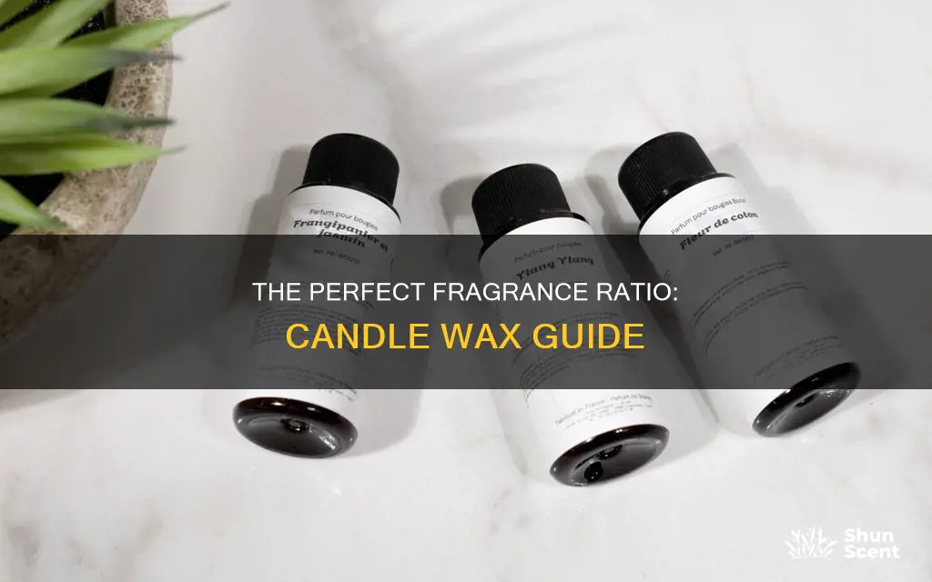 how much fragrance per pound of candle wax