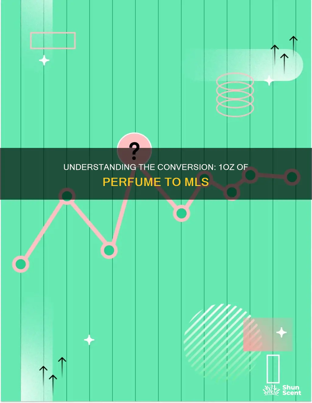 how much is 1oz perfume in mls