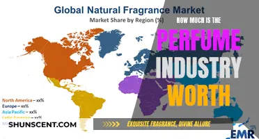 The Perfume Industry: A Billion-Dollar Fragrance Empire