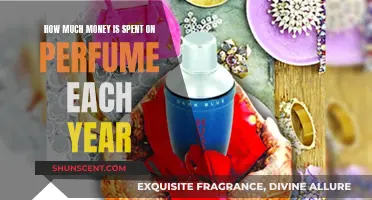 The Fragrance Industry: Annual Spending on Perfume
