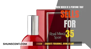 Profitable Perfume Pricing: Strategies for Smart Sales