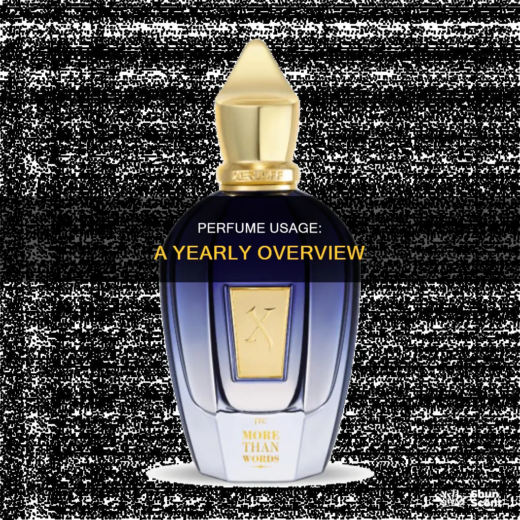 how much perfume do you use in a year