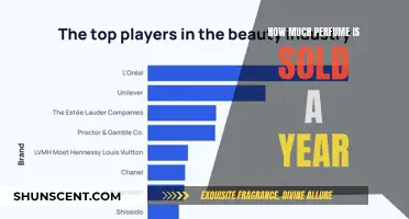 Perfume Sales: Millions Spent on Scents Annually