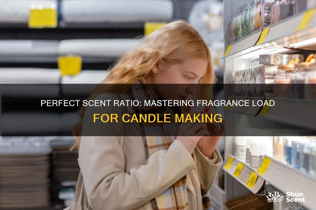 how much scent for candles