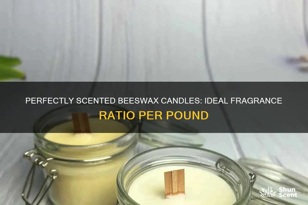 how much scent per lb of beeswax for candles