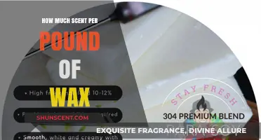 Perfect Scent-to-Wax Ratio: How Much Fragrance per Pound?