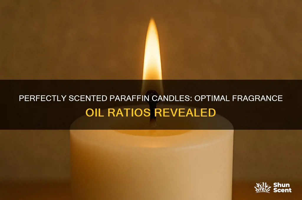 how much scent to add to paraffin candles